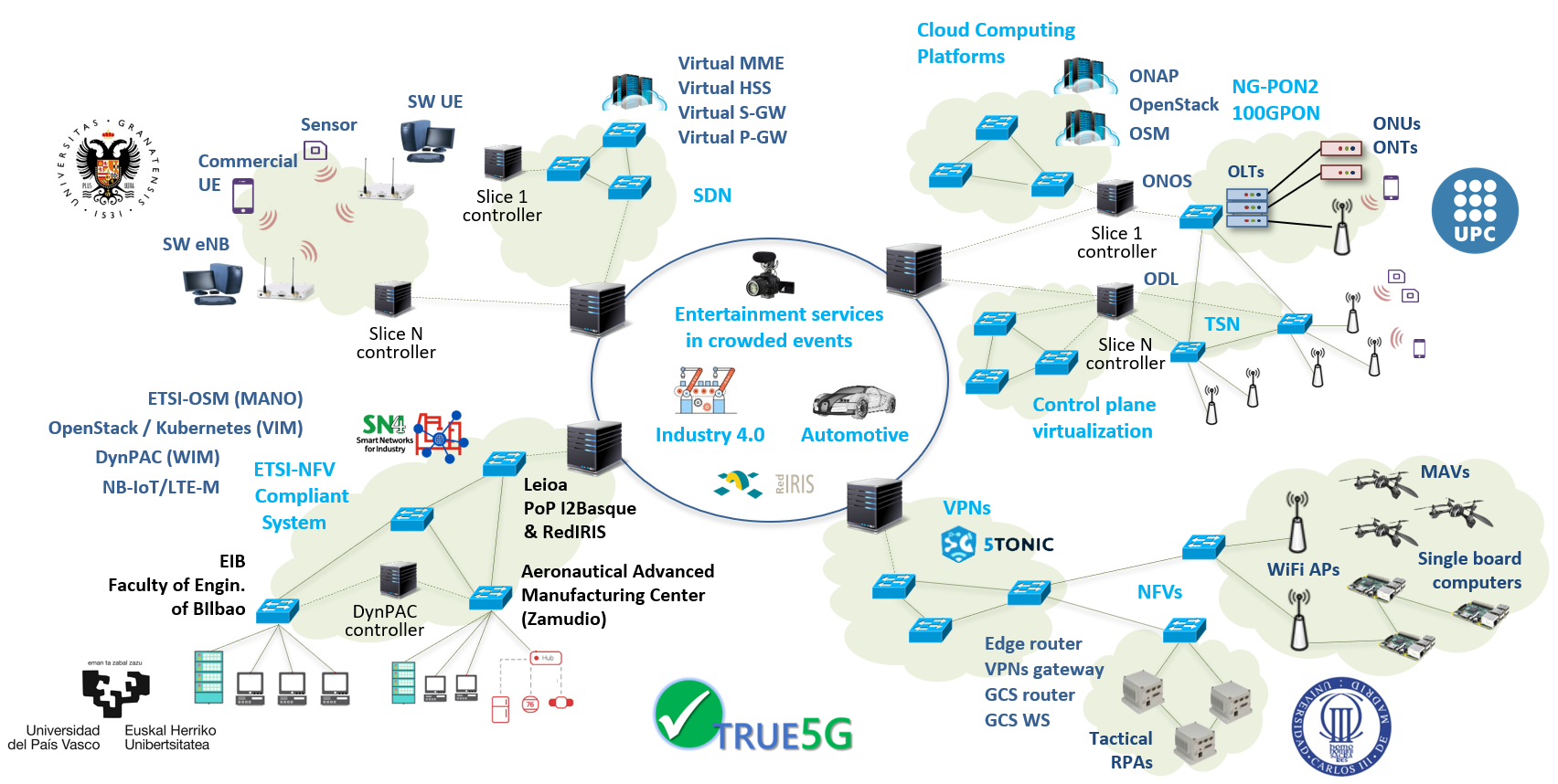 True5G_v4.png